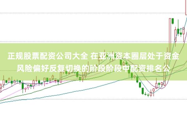 正规股票配资公司大全 在亚洲资本圈层处于资金风险偏好反复切换的阶段阶段中配资排名公