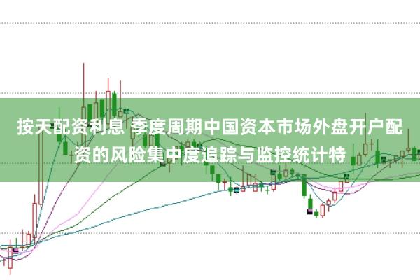 按天配资利息 季度周期中国资本市场外盘开户配资的风险集中度追踪与监控统计特