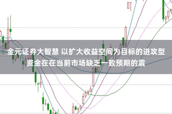 金元证券大智慧 以扩大收益空间为目标的进攻型资金在在当前市场缺乏一致预期的震