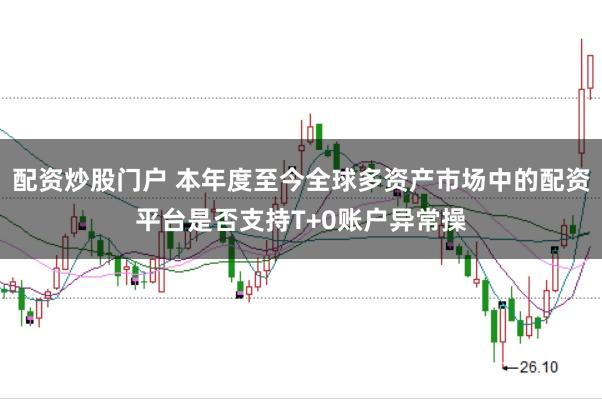 配资炒股门户 本年度至今全球多资产市场中的配资平台是否支持T+0账户异常操