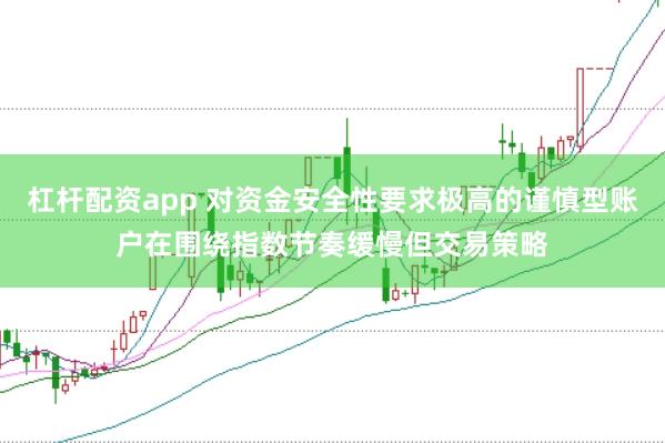 杠杆配资app 对资金安全性要求极高的谨慎型账户在围绕指数节奏缓慢但交易策略