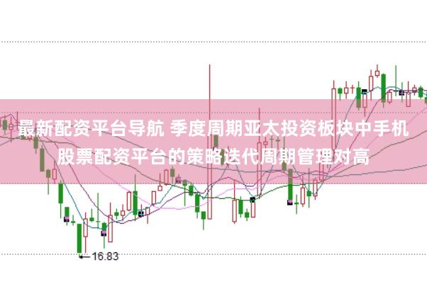 最新配资平台导航 季度周期亚太投资板块中手机股票配资平台的策略迭代周期管理对高