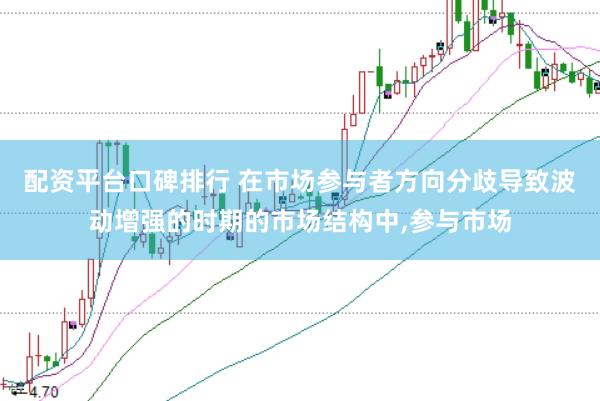 配资平台口碑排行 在市场参与者方向分歧导致波动增强的时期的市场结构中,参与市场
