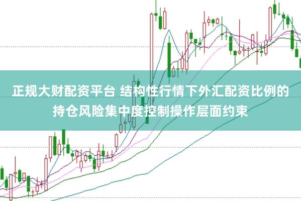 正规大财配资平台 结构性行情下外汇配资比例的持仓风险集中度控制操作层面约束