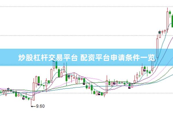 炒股杠杆交易平台 配资平台申请条件一览