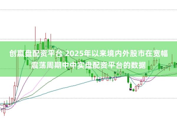创赢盘配资平台 2025年以来境内外股市在宽幅震荡周期中中实盘配资平台的数据