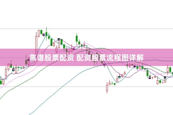 靠谱股票配资 配资股票流程图详解